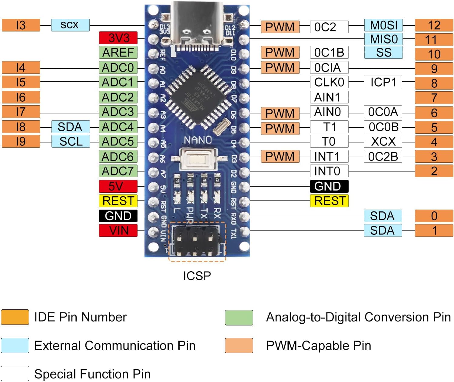 5Pcs Nano V3.0 Board ATmega328P/CH340G Chip Microcontroller Kit Compatible with Arduino IDE/PWM/SPI 5V 16M (USB C Port with 5 USB Cables) (5Pcs) - Image 4